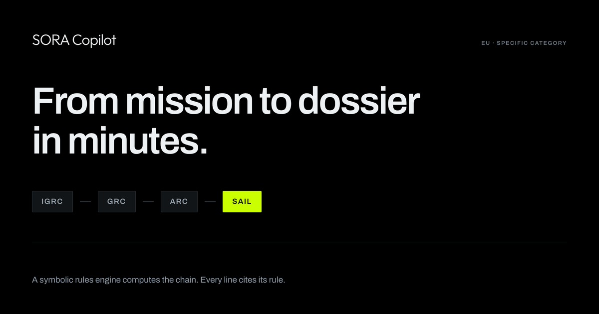 SORA Copilot — from mission to dossier in minutes